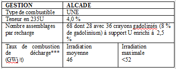 gestion ALCADE